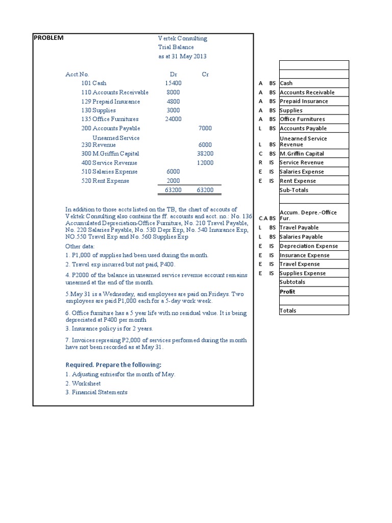Worksheet To FS | PDF | Expense | Debits And Credits