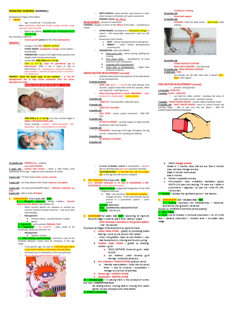 Pediatric Nursing (Nomral) Psychiatric (Sigmund Freud) Nursing