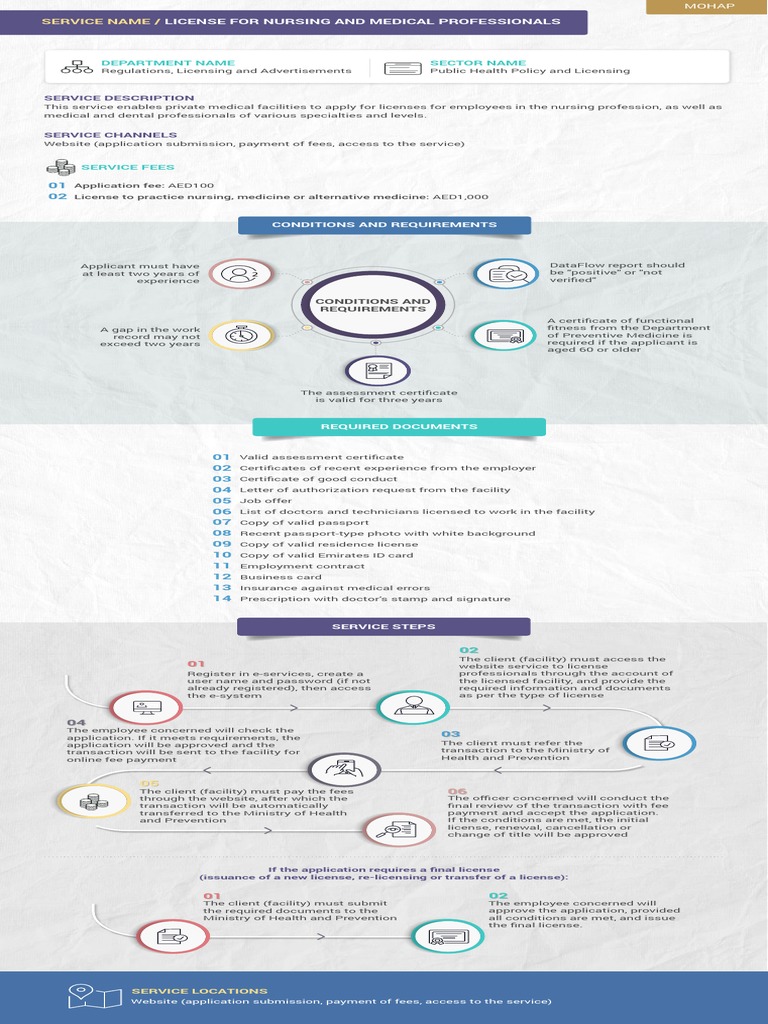 Healthcare Professional Licensing Guide | PDF | Health Professional ...