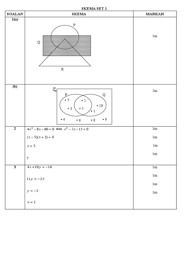 Skema Set 1 | PDF