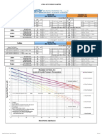 Lateral Earth Pressures Table and Graphs