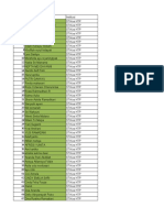 List Yg Sudah Mengirim