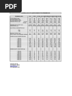 Technical Data of Klam Retarders For Dynamometers