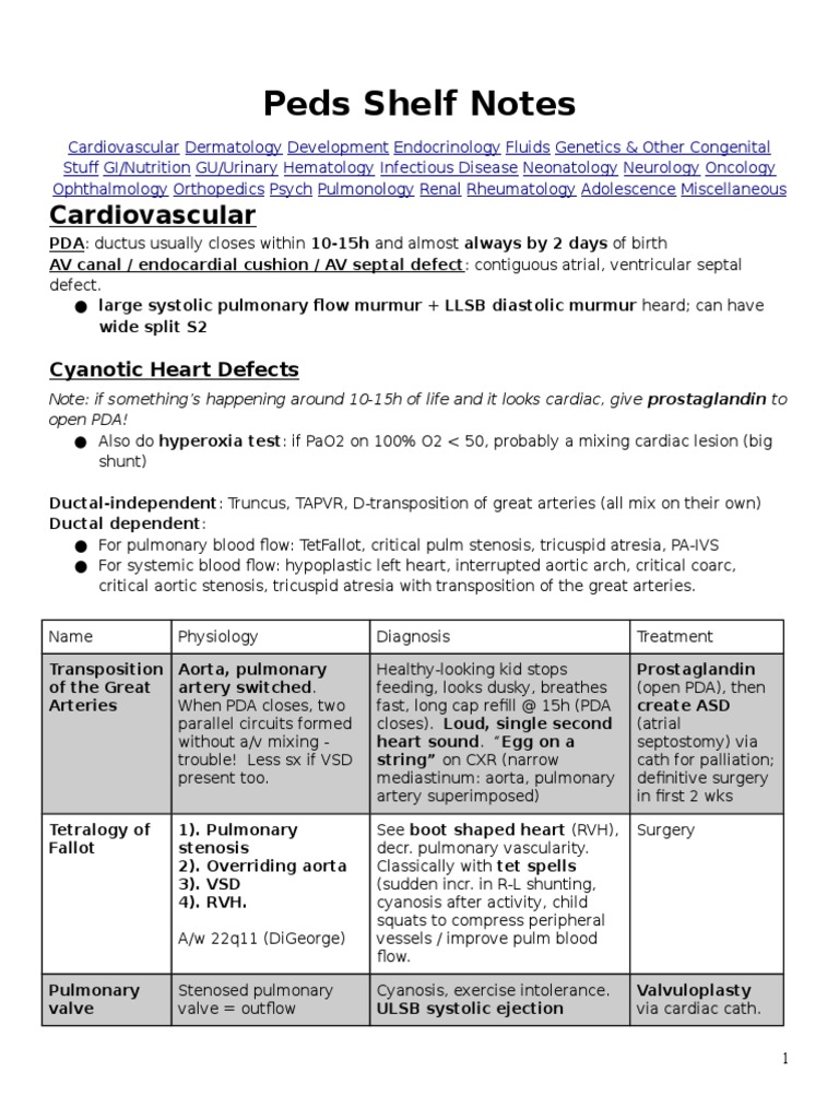 Peds Shelf Notes PDF Adrenal Gland Heart