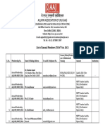 List of Annual Membership JNU