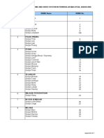 Rekod Banjir 2000 Hingga 2010