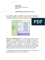 1 Tmeu Tipos de Parrafo Segun Su Ubicacion en El Texto