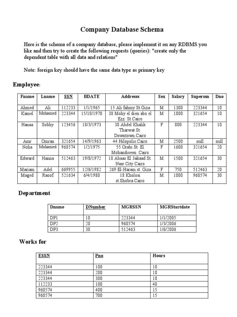 Company DB SQL Exercise | PDF | Sql | Software Design