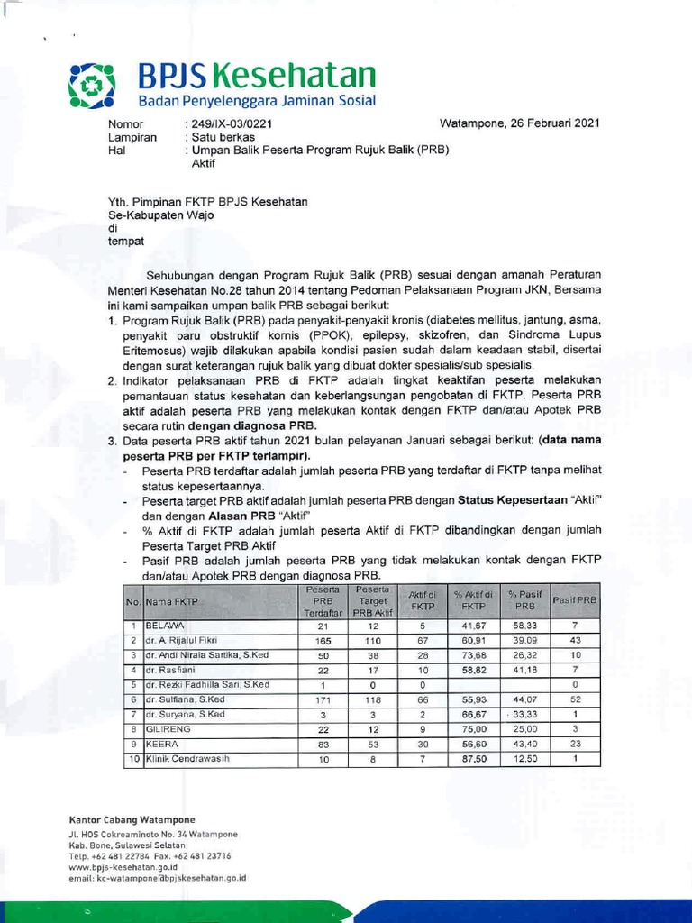 Umpan Balik Program Rujuk Balik BPJS | PDF