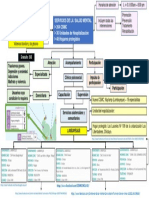 Mapa Servicio Salud