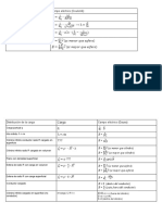 Formulas Electromagnetismo