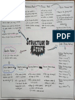 Structure of Atom Class 11