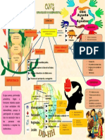 Ong Mapa Conceptual