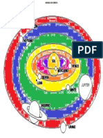 Modelo de Orbita de Los Planetas Ciclo 1 Me Divierto Conociendo El Universo