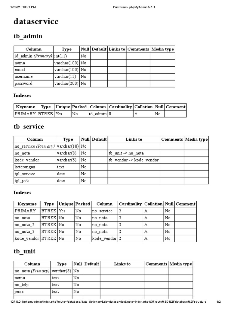 phpMyAdmin 5.1.1 Data Structure Overview | PDF | Computer Science ...