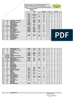 Daftar Barang/Alat Laboratorium Jurusan Kebidanan Panthom Jumlah