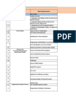 Checklist For SRS Document: SL Action Main Requirements