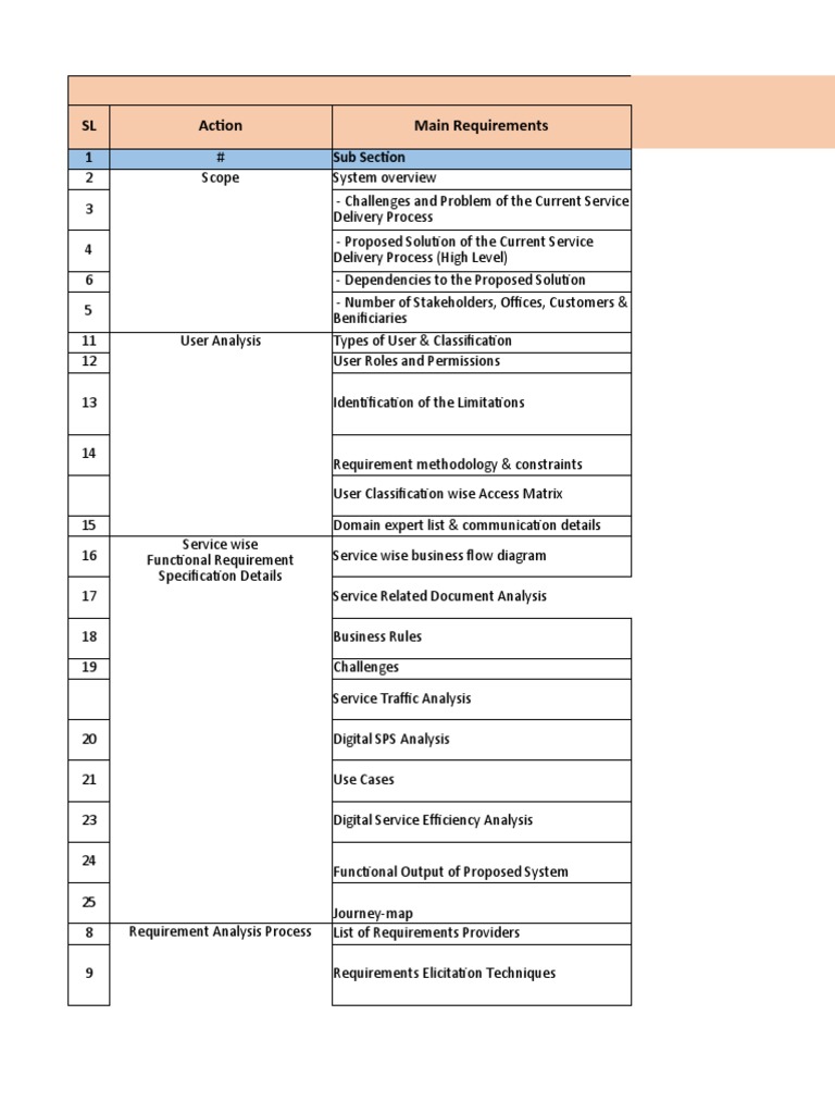 Checklist For SRS Document: SL Action Main Requirements | Download Free ...
