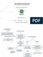 Actv 4.1 Mapa Conceptual-Crisanto Portugal Dario Alejandro