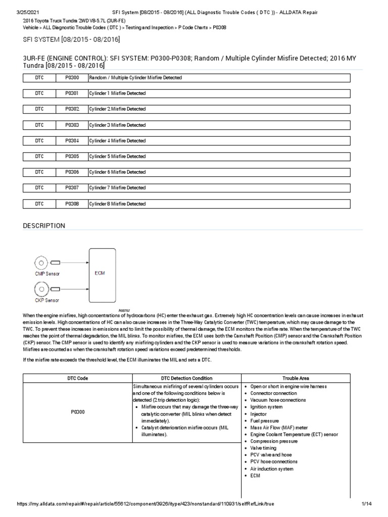 TEST1 | PDF | Ignition System | Fuel Injection