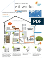 How It Works: Your Gas Central Heating