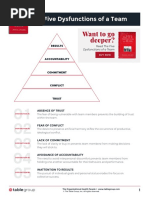 Korn Ferry Leadership Architect - Sort Card (Quick Reference Guide ...