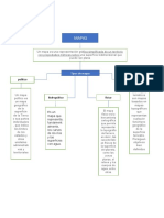 Mapa Conceptual