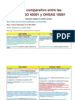Cuadro Comparativo Entre La Iso 45001 y Ohsas 18001 1