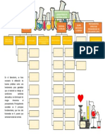 BPM Laboratorio