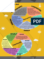 Infografia Elementos Clima