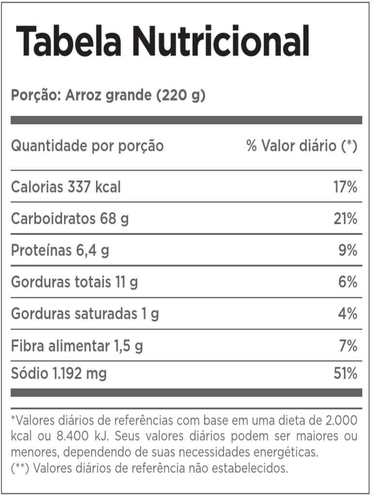 Calorias em 1 Porção Figado suíno frito(a) e Fatos Nutricionais?