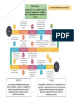 Primer Punto Mapa Mental