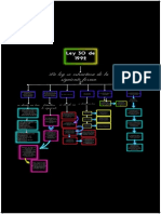 Mapa Conceptual 2