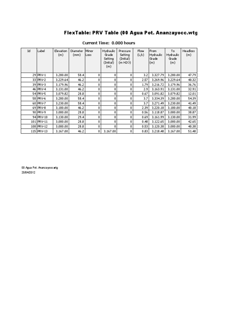FlexTable - PRV Table (00 Agua Pot. Ananzayocc - WTG) | PDF