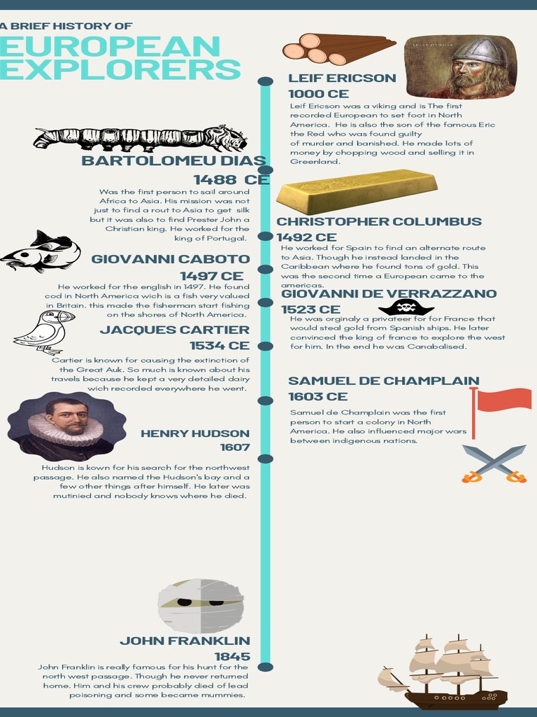 Volleyball History Timeline Infographic PDF Exploration North America