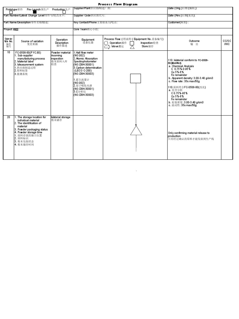 Flow Chart | PDF