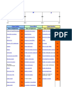 !!!gestão Projeto Melhoria de Processos