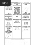 Metric Conversion Table