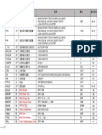 RS-900 Instruction