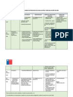 Cuadros Evaluacion Nee Ok