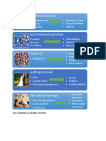 Cause and Effect Chart