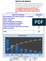 Gráfico de Pareto mostra principais problemas em hospital