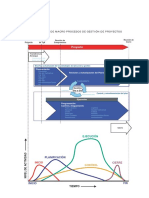 Diagrama de Macro Procesos de Gestión de Proyectos