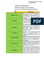 Teorías del desarrollo psicológico: Freud, Piaget, Vygotsky y más