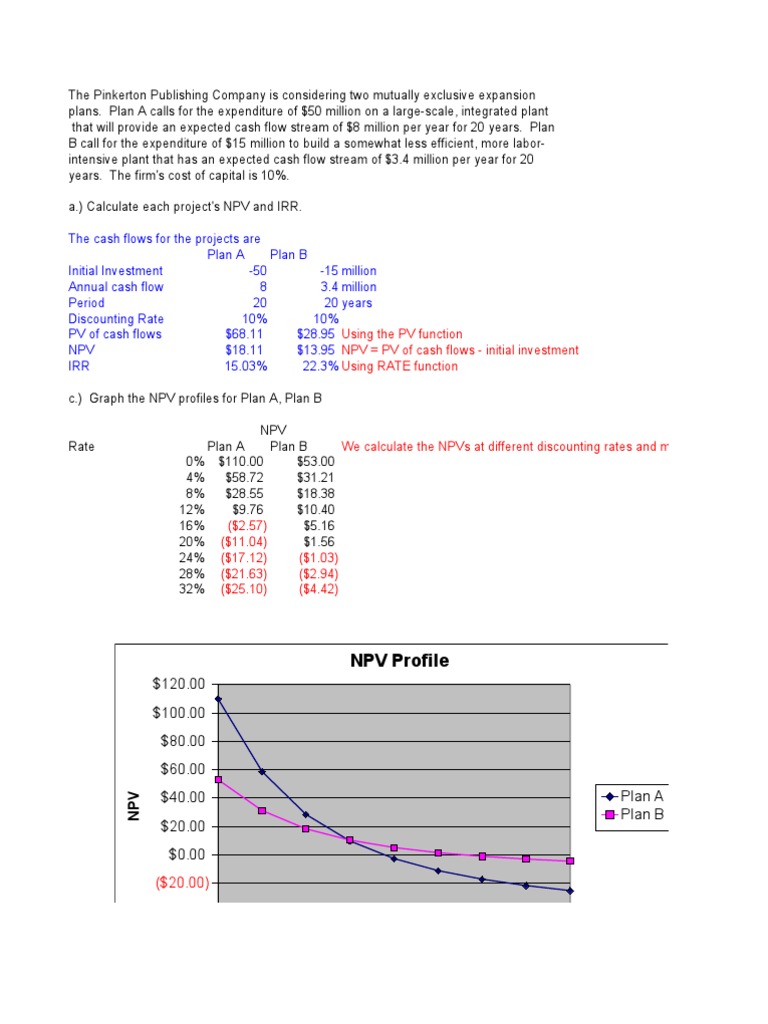 342990 Net Present Value Capital Budgeting