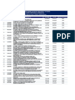 3 Principales - Productos - Importados - 2020