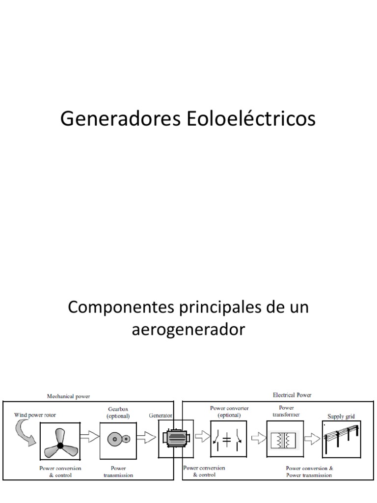Componentes y Tipos de Aerogeneradores | PDF | Generador eléctrico ...