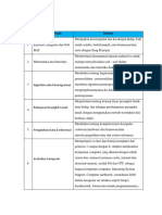 Mata Kuliah Sistem Informasi