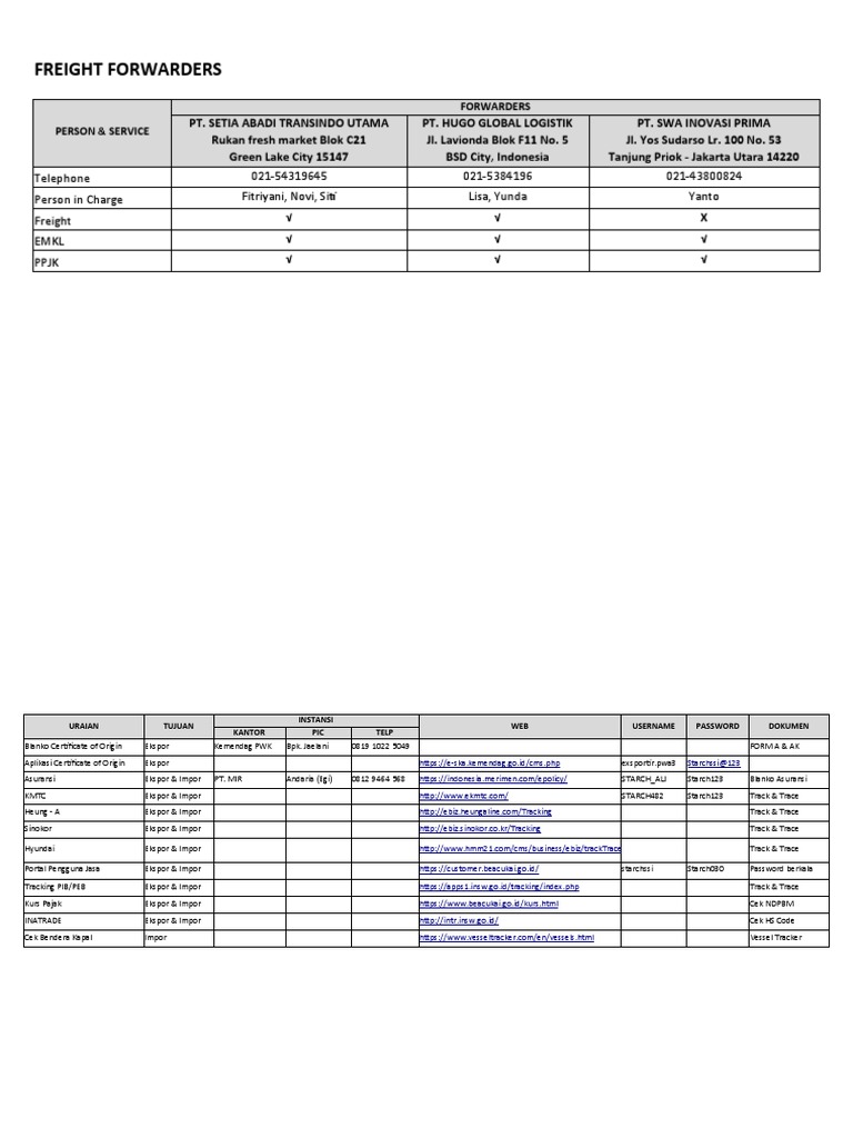 EXIM Flow Chart Ali | PDF | Trade