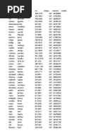 Pwned Password Top 100 K (Las 100000 Contraseñas Mas Empleadas ...